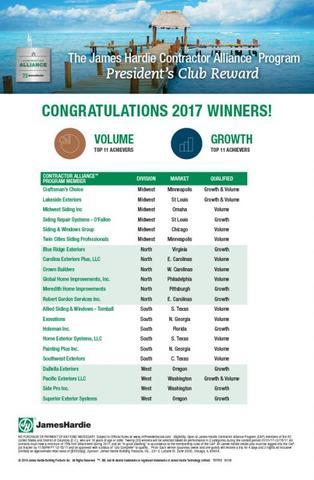 2017 James Hardie Reward Winners